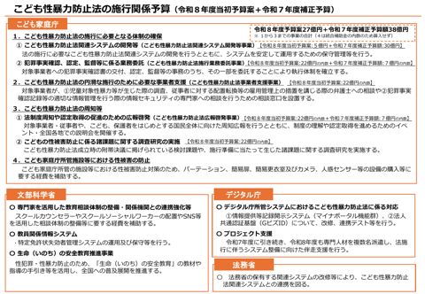 【参考資料4】 こども性暴力防止法の施行に向けた各省庁予算