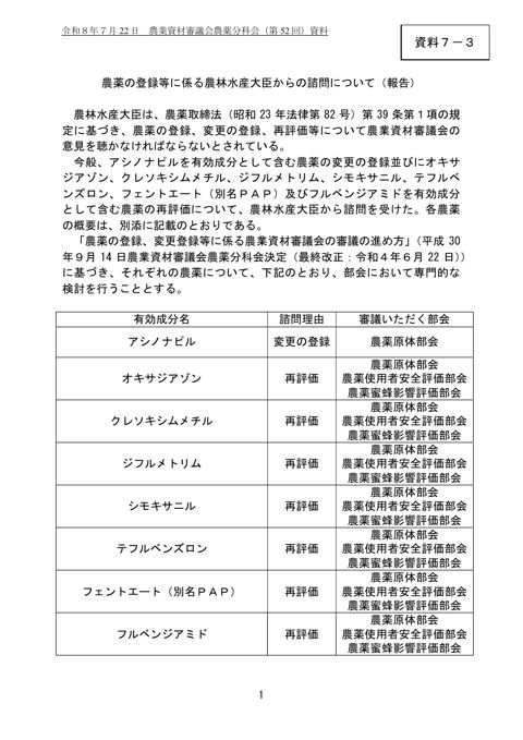 農薬の登録等に係る農林水産大臣からの諮問について（報告）