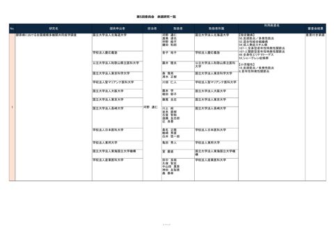 データ提供者一覧［PDF形式：511KB］ NEW の表紙