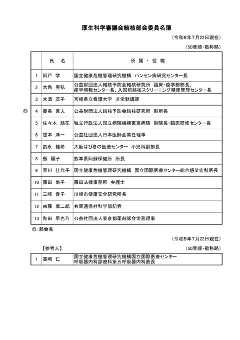 委員名簿［PDF形式：75KB］