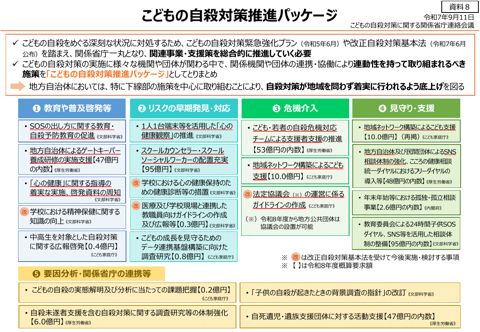資料8 こどもの自殺対策推進パッケージ