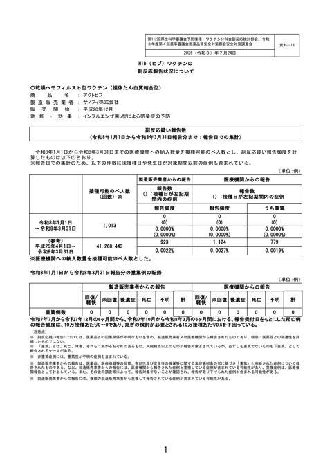資料２―１８ Hib（ヒブ）ワクチンの副反応疑い報告状況について［230KB］