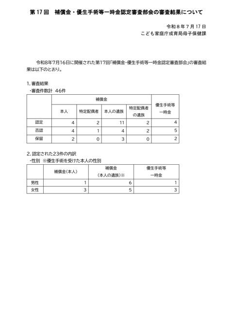 議事要旨