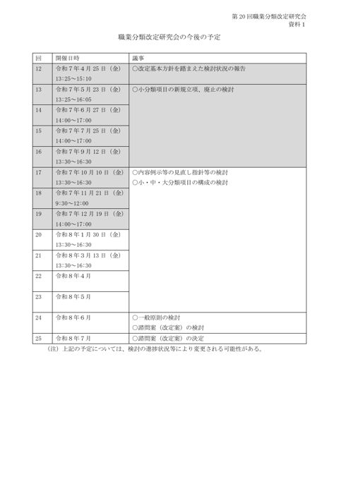 資料1 職業分類改定研究会の今後の予定 の表紙