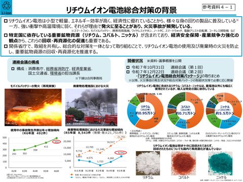参考資料４－１ リチウムイオン電池総合対策パッケージについて