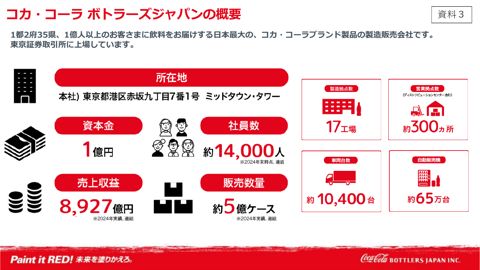 コカ・コーラボトラーズジャパン資料 の表紙