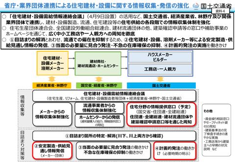 国土交通省提出資料
