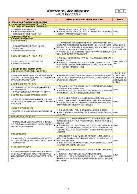 国民の安全・安心のための取組の概要－現状と取組の方向性－ の表紙