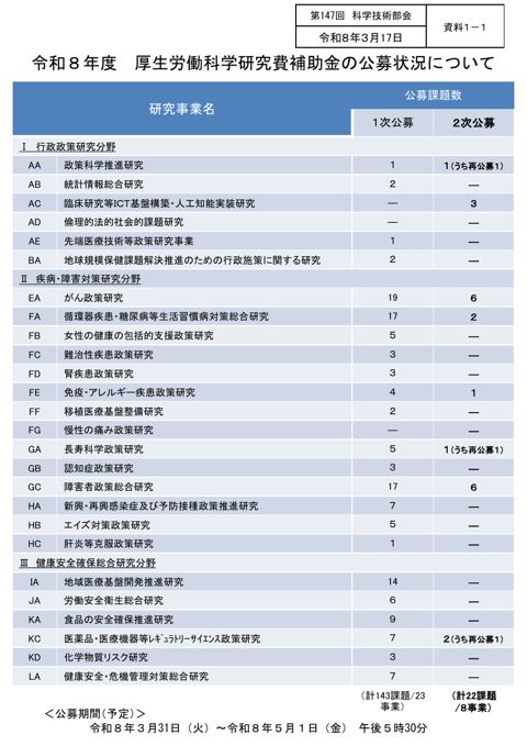 【資料１－１】令和８年度 厚生労働科学研究費補助金の公募状況について［PDF形式：56KB］
