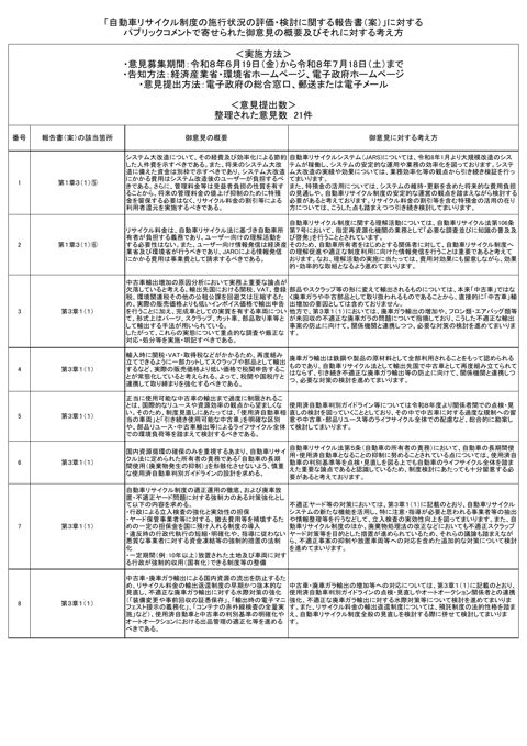 「自動車リサイクル制度の施行状況の評価・検討に関する報告書（案）」に対するパブリックコメントで寄せられた御意見の概要及びそれに対する考え方 の表紙