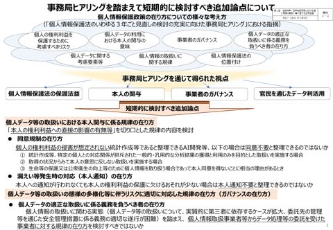 資料３－２：事務局ヒアリングを踏まえて短期的に検討すべき追加論点について［PDF形式：661KB］
