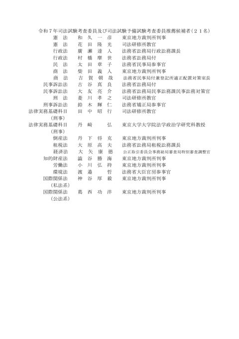 資料３：令和７年司法試験考査委員及び司法試験予備試験考査委員推薦候補者（２１名）