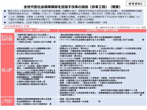 全世代型社会保障構築を目指す改革の道筋（改革工程）（概要）