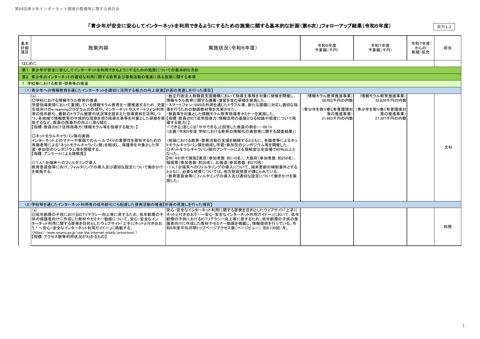 資料1-2 「青少年が安全に安心してインターネットを利用できるようにするための施策に関する基本的な計画(第6次)」フォローアップ結果(令和6年度)(PDF/63