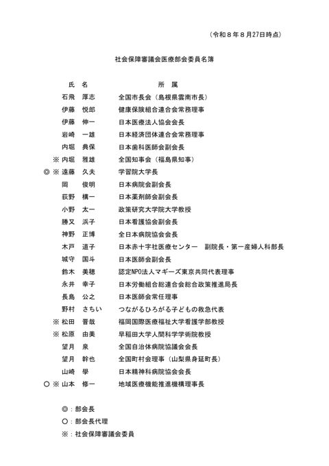 委員名簿［PDF形式：83KB］
