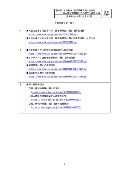 参考資料４： 参照法令等一覧［PDF形式：220KB］