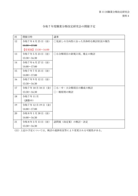 資料4 令和7年度職業分類改定研究会の開催予定