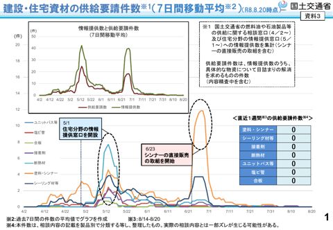 国土交通省提出資料