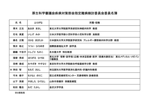委員名簿［PDF形式：99KB］