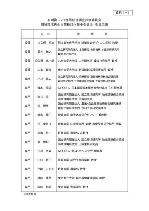 海域環境再生方策検討作業小委員会 委員名簿［PDF 308 KB］