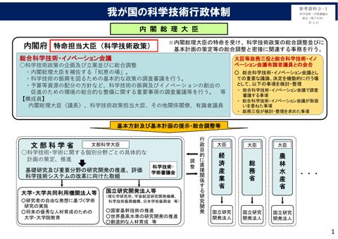 参考資料3-1 我が国の科学技術行政体制