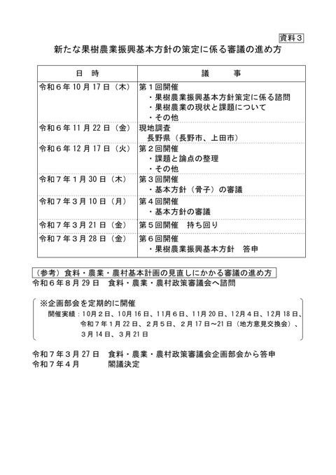 新たな果樹農業振興基本方針の策定に係る審議の進め方