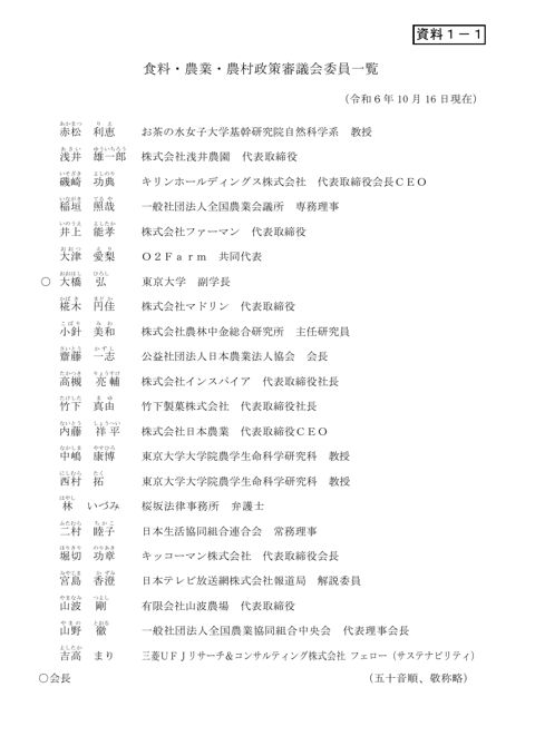 【資料1-1】食料・農業・農村政策審議会委員名簿 の表紙