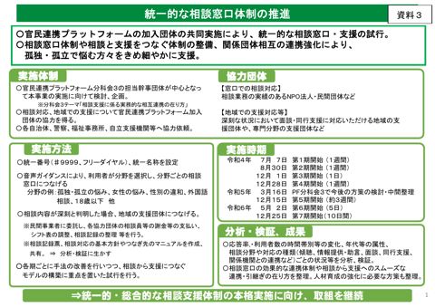 資料3 内閣府孤独・孤立対策推進室提出資料