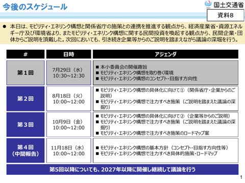【資料８】今後のスケジュール
