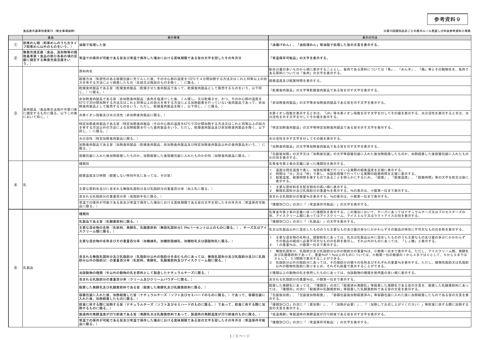 【参考資料9】食品表示基準別表第19(衛生事項抜粋)(第15 回分科会参考資料)