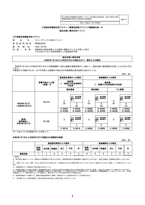 資料２－２２ 沈降 21 価肺炎球菌結合型ワクチン（無毒性変異ジフテリア毒素結合体）の副反応疑い報告状況について［177KB］