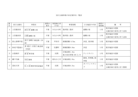事業決定書及び添付図面