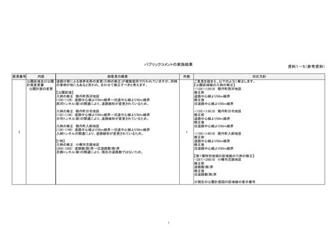 資料１－５ （参考資料）パブリックコメントの実施結果について
