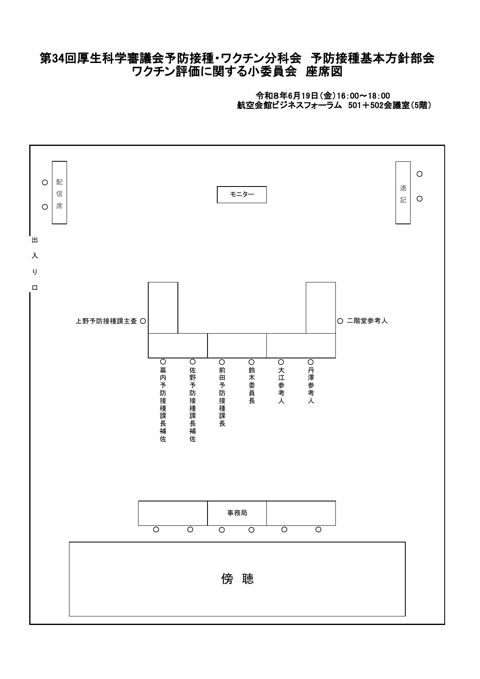 02第34回厚生科学審議会予防接種・ワクチン分科会 予防接種基本方針部会 ワクチン評価に関する小委員会 座席表 ［PDF形式：85KB］