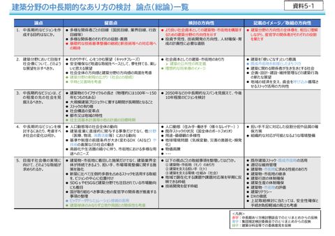 【資料５-１】中長期的なあり方の検討に係る論点について