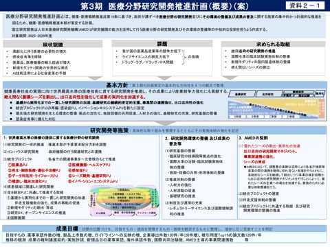 第３期医療分野研究開発推進計画（案）概要