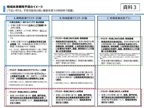 地域未来戦略予算のイメージ