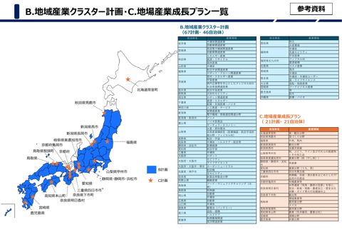 地域産業クラスター計画・地場産業成長プランの策定状況 の表紙