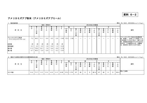 （参考）関連・類似原料との差