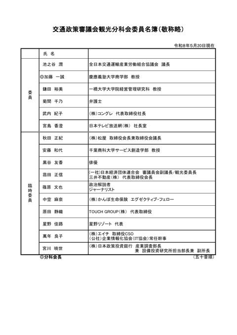委員名簿