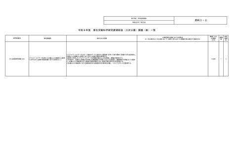 【資料３－２】令和８年度 厚生労働科学研究費補助金（三次公募）課題（案）一覧［PDF形式：100KB］