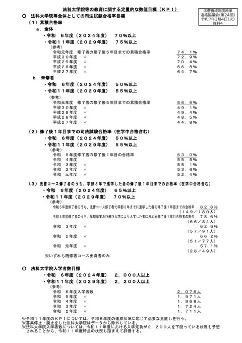 資料４ 法科大学院等の教育に関する定量的な数値目標（KPI）