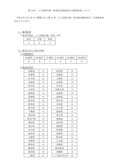 議事要旨 の表紙