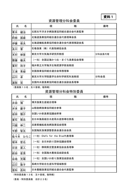 資料1 資源管理分科会委員・特別委員名簿