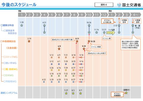 資料4_今後のスケジュール の表紙