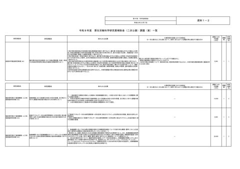 【資料１－２】令和８年度 厚生労働科学研究費補助金（二次公募）課題（案）一覧［PDF形式：145KB］