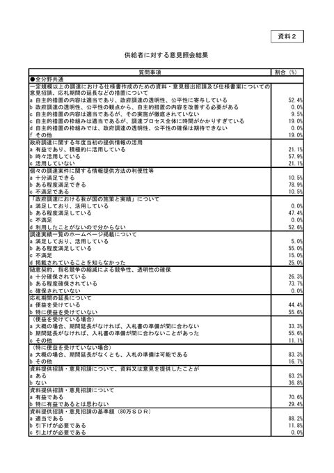 供給者に対する意見照会結果