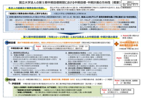 【資料2-1】国立大学法人の第5期中期目標期間における中期目標・中期計画の方向性(概要)<案>