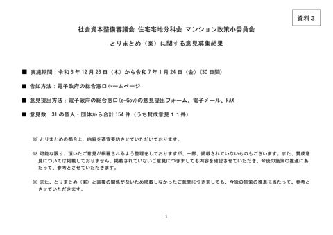 資料3_マンション政策小委員会とりまとめ（案）に関する意見募集結果