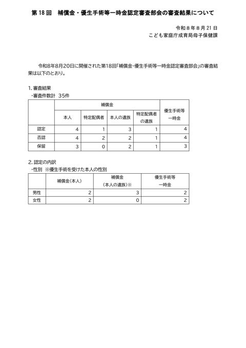 議事要旨